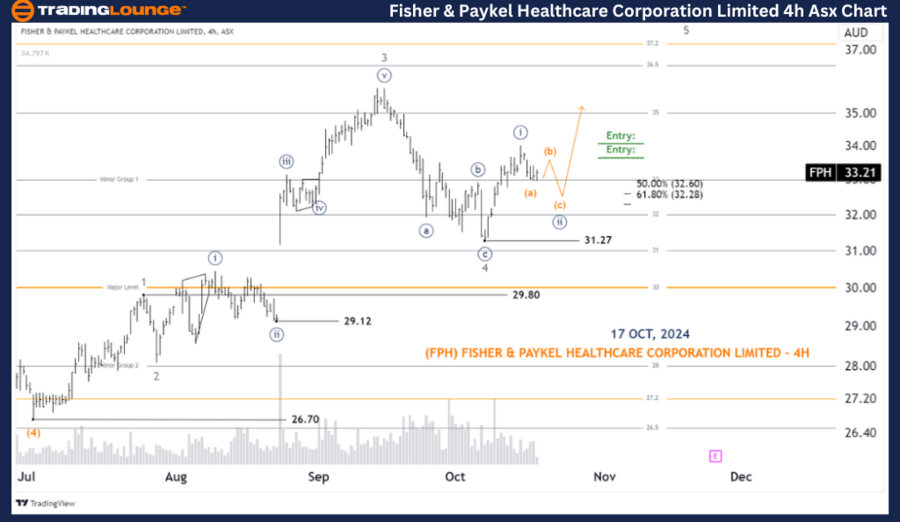 Fisher-&-Paykel-Heal...