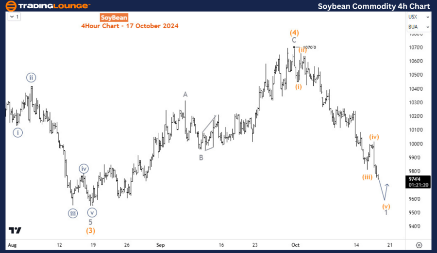 Soybean-Commodity-4h...