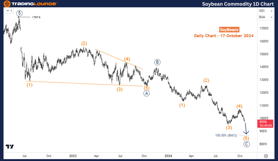 Soybean-Commodity-Da...