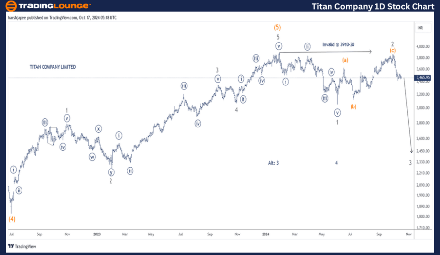 Titan-Company-1D-Sto...