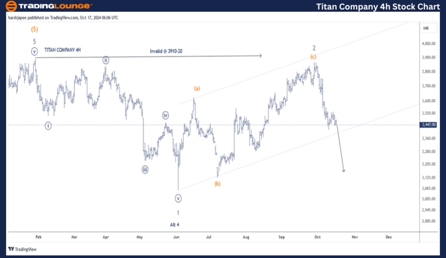 Titan-Company-4h-Sto...