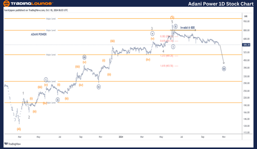 Adani-Power-1D-Stock...