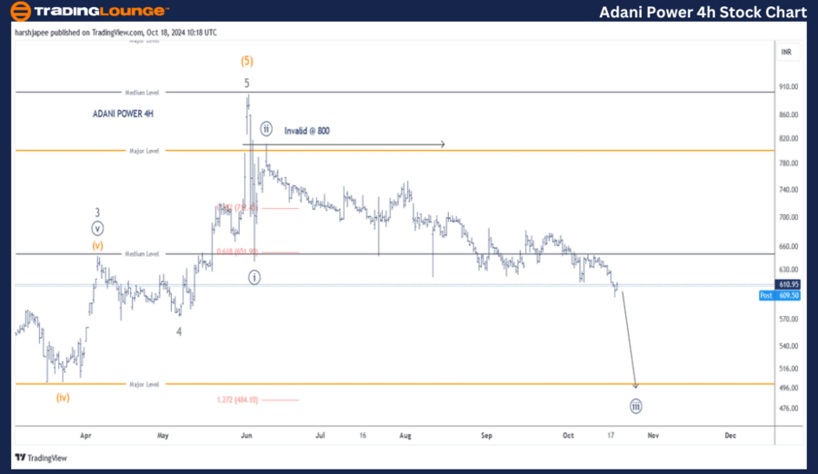 Adani-Power-4h-Stock...