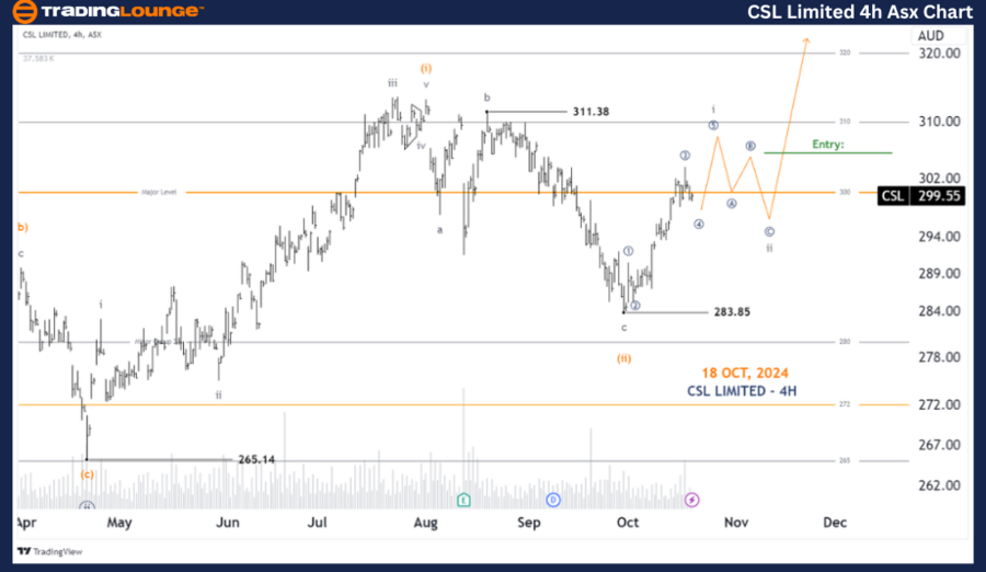 CSL-LIMITED-4H-Asx-C...