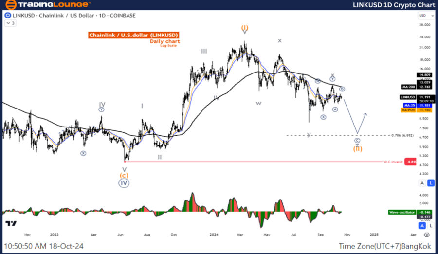 LINKUSD-1D-Crypto-Ch...