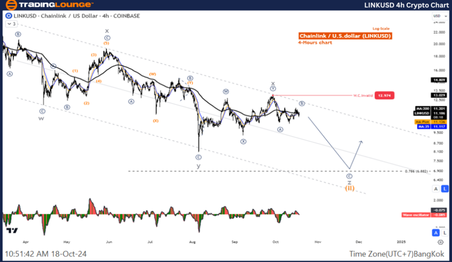 LINKUSD-4h-Crypto-Ch...