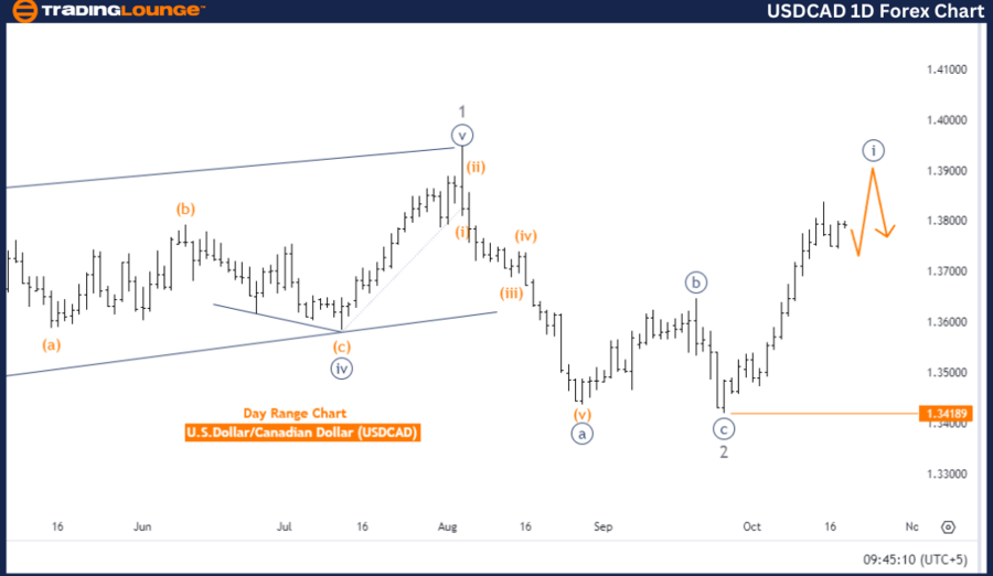 USDCAD-1D-Forex-Char...