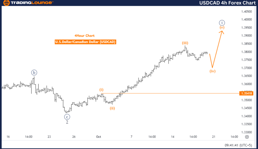 USDCAD-4h-Forex-Char...