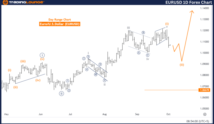 EURUSD-1D-Forex-Char...