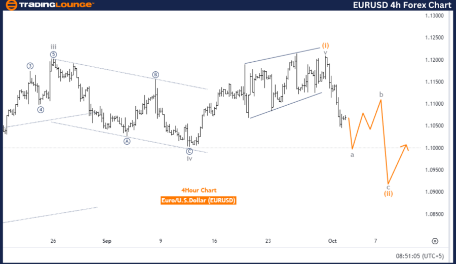 EURUSD-4h-Forex-Char...