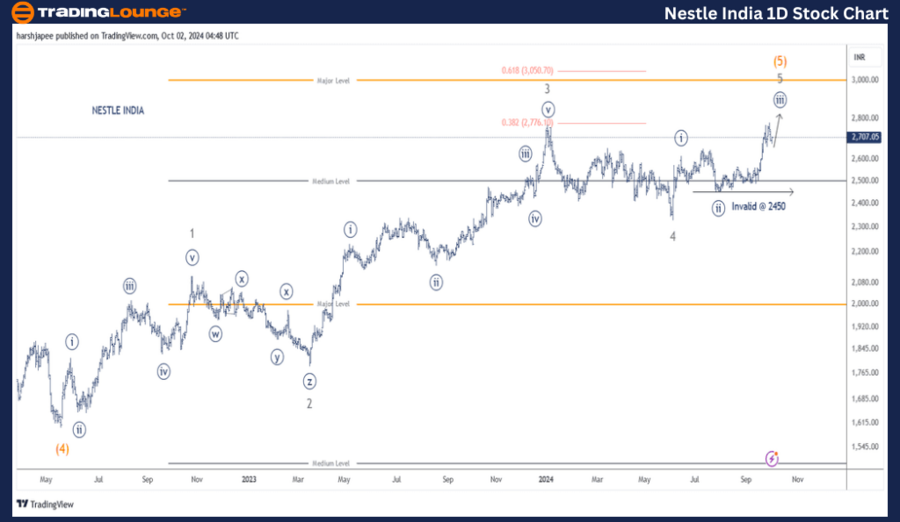 Nestle-India-1D-Stoc...