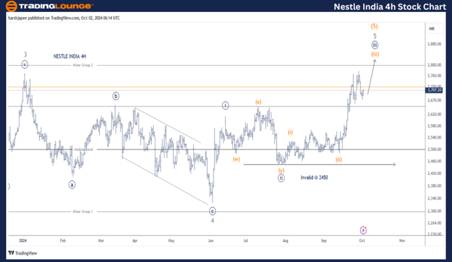 Nestle-India-4h-Stoc...