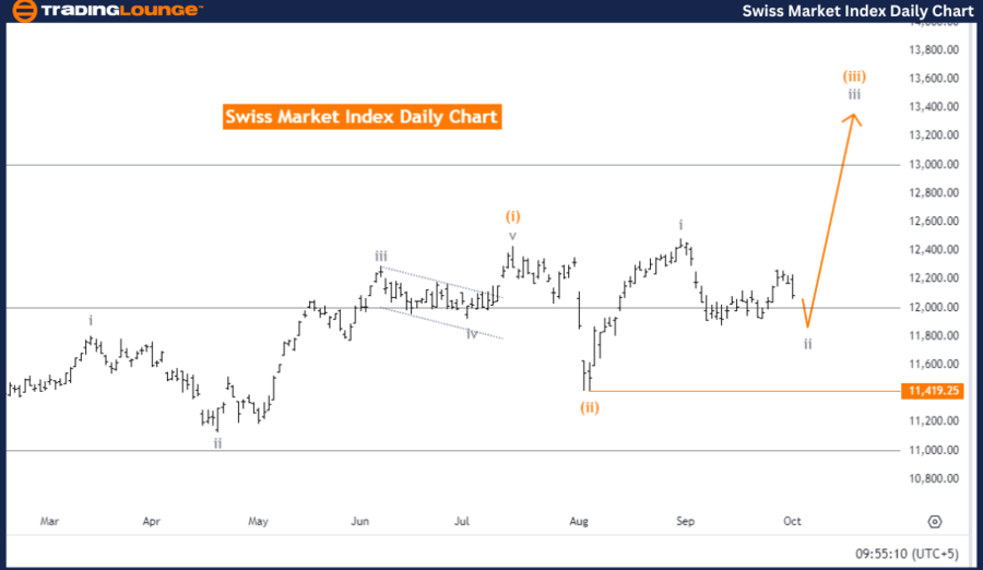 Swiss-Market-Index-D...