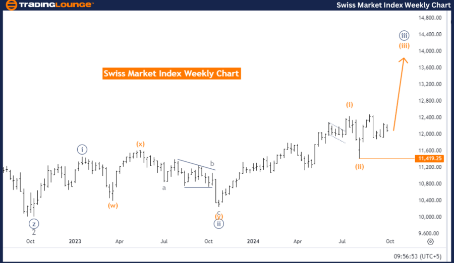 Swiss-Market-Index-W...