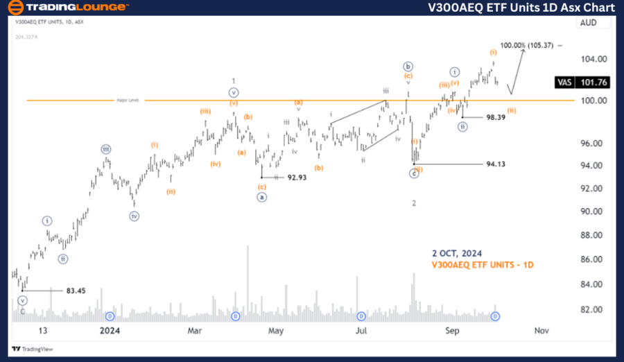 V300AEQ-ETF-Units-1D...