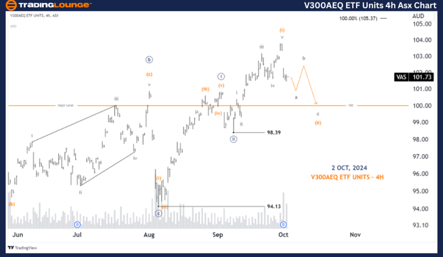 V300AEQ-ETF-Units-4h...