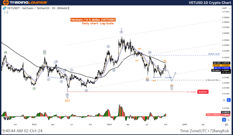 VETUSD-1D-Crypto-Cha...