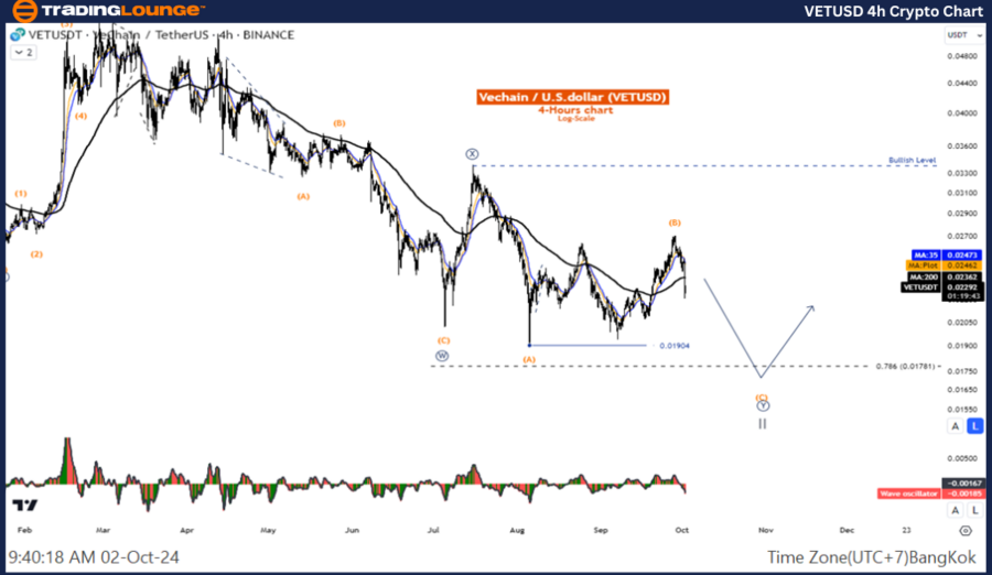 VETUSD-4h-Crypto-Cha...