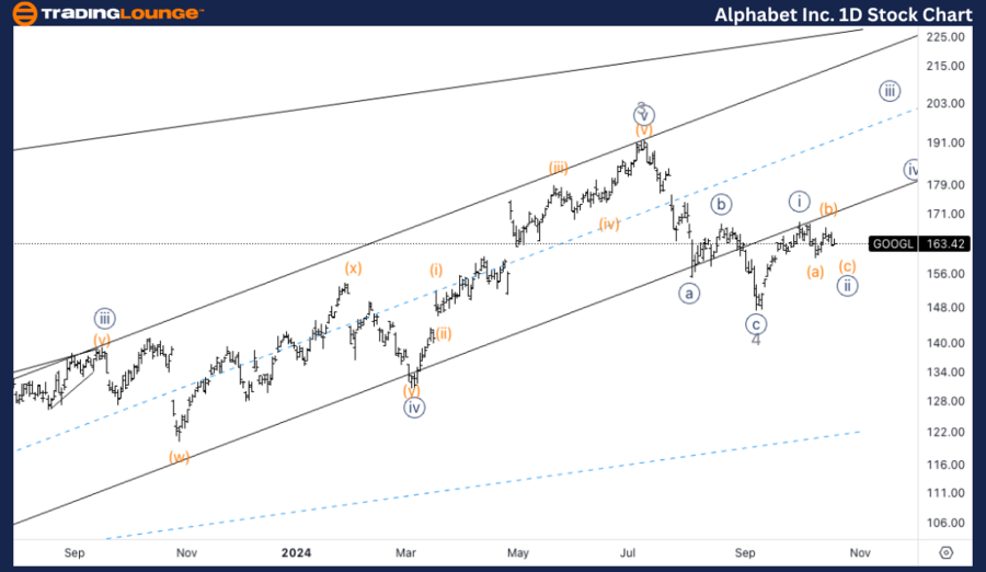 Alphabet-Inc-1D-Stoc...