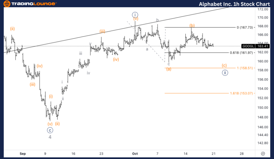 Alphabet-Inc-1h-Stoc...