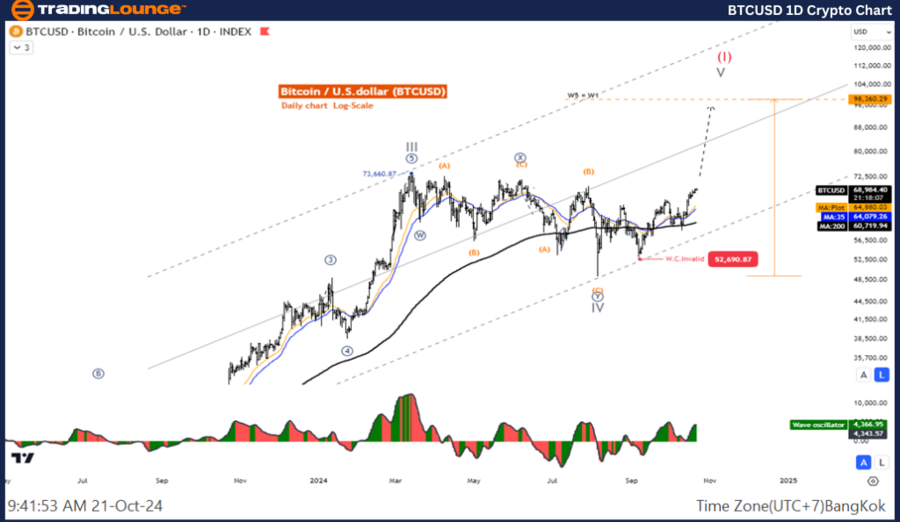 BTCUSD-1D-Crypto-Cha...