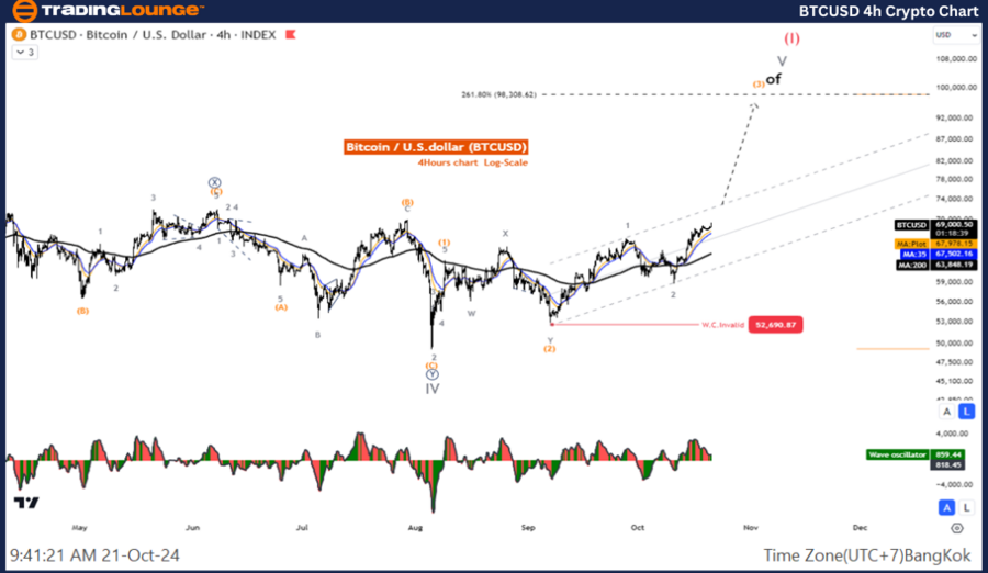 BTCUSD-4h-Crypto-Cha...