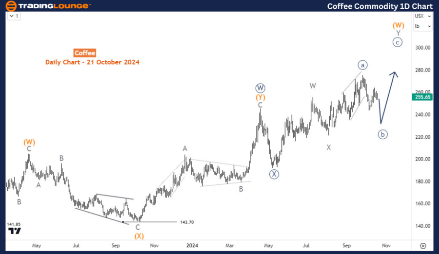 Coffee-Commodity-1D-...