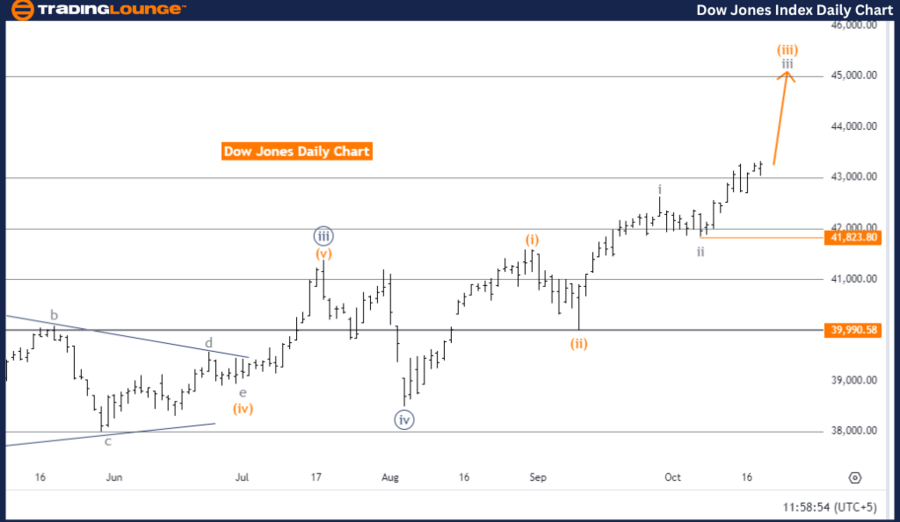 DOW-JONES-Index-Dail...