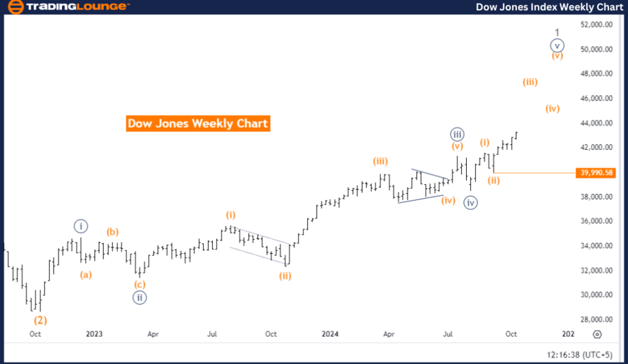 DOW-JONES-Index-Week...