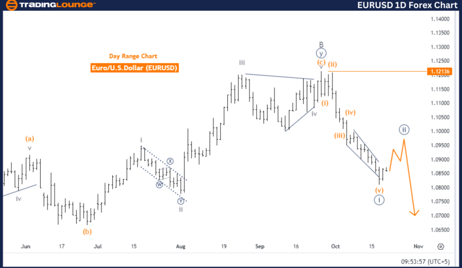 EURUSD-1D-Forex-Char...