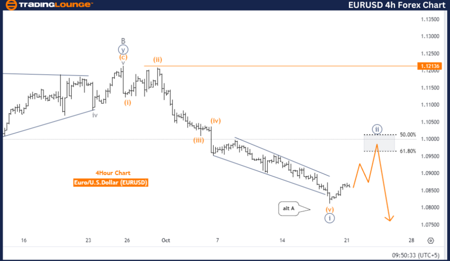 EURUSD-4h-Forex-Char...