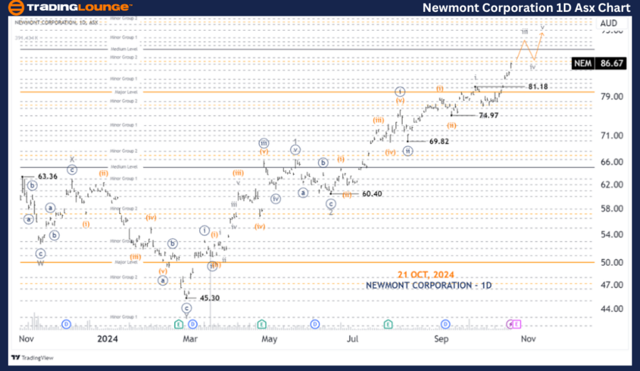 Newmont-Corporation-...