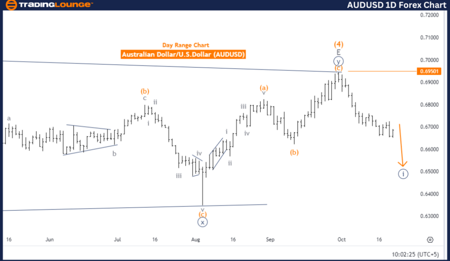 AUDUSD-1D-Forex-Char...