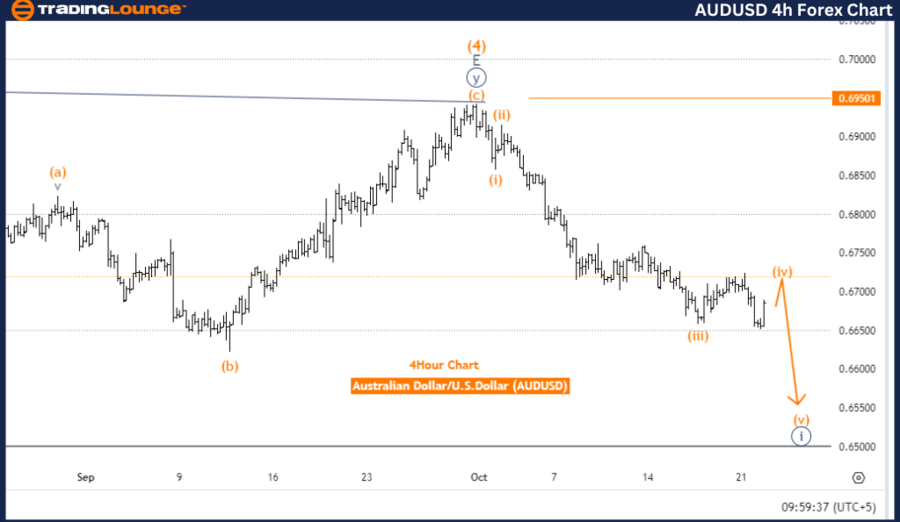 AUDUSD-4h-Forex-Char...