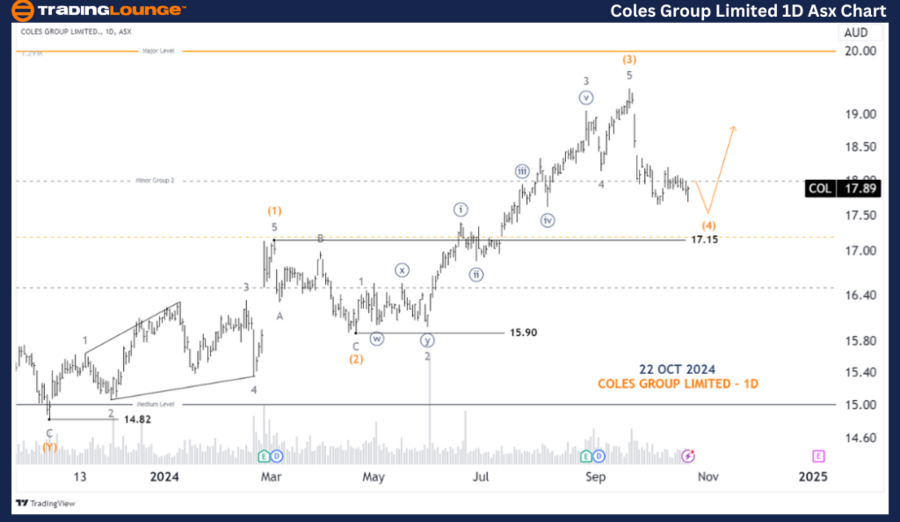 Coles-Group-Limited-...