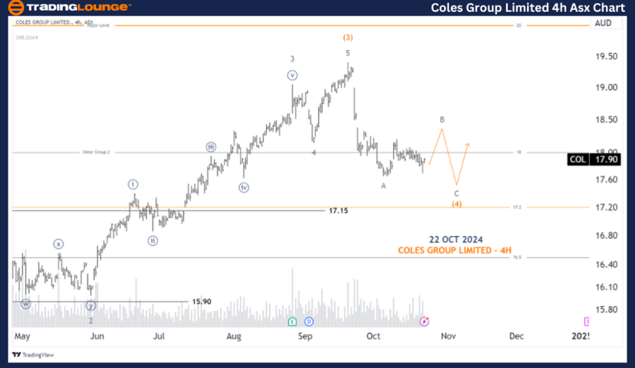 Coles-Group-Limited-...