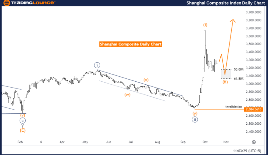 Shanghai-Composite-I...