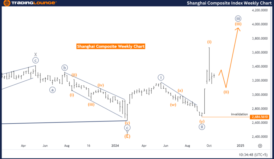 Shanghai-Composite-I...