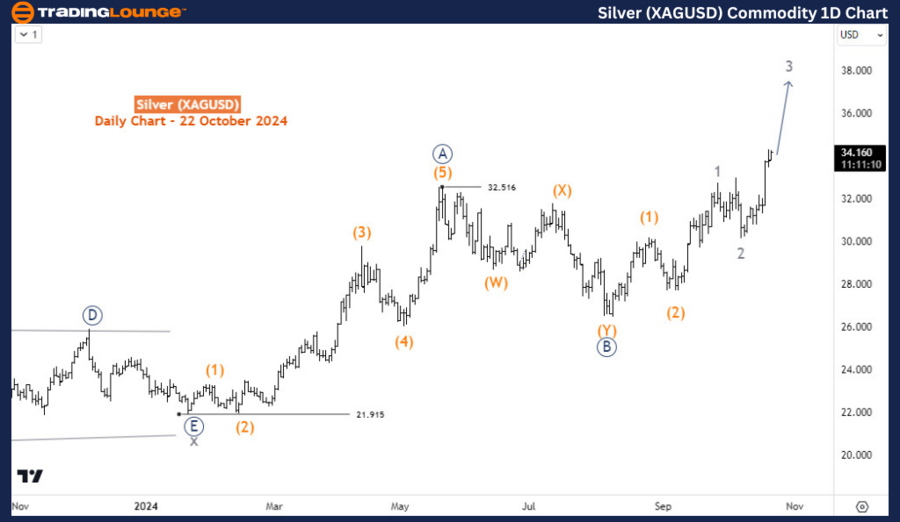 Silver-XAGUSD-Commod...