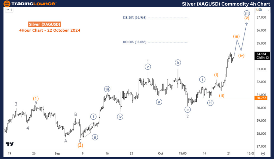 Silver-XAGUSD-Commod...