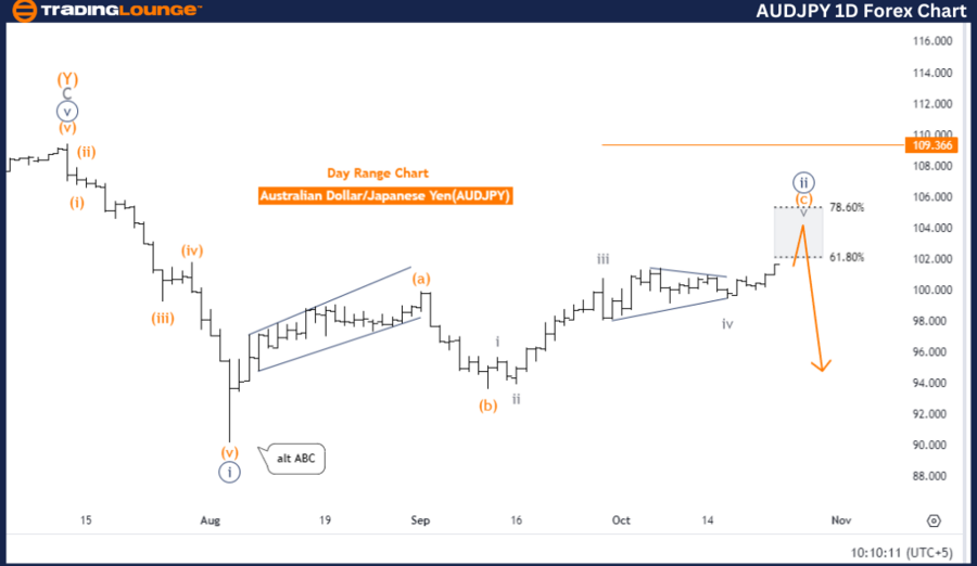 AUDJPY-1D-Forex-Char...