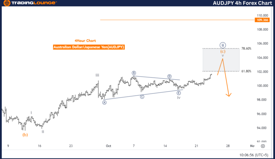 AUDJPY-4H-Forex-Char...