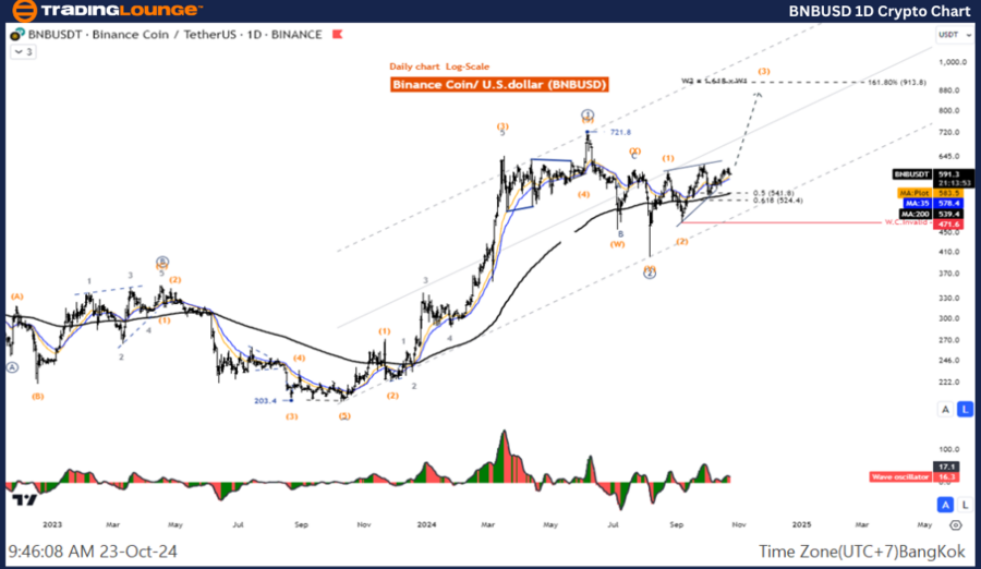 BNBUSD-1D-Crypto-Cha...