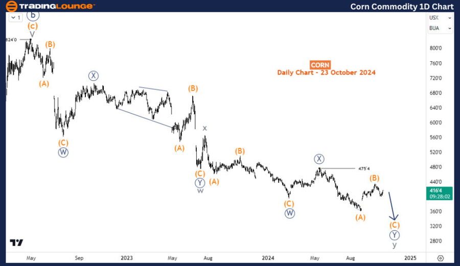 Corn-Commodity-1D-Ch...