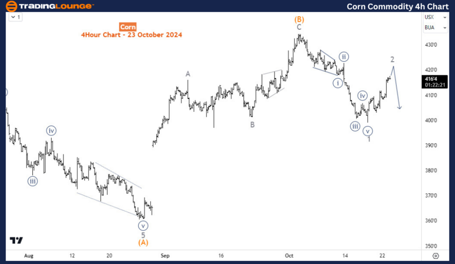 Corn-Commodity-4h-Ch...