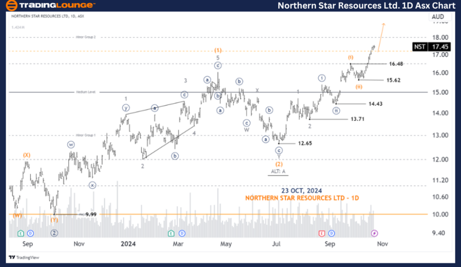 Northern-Star-Resour...