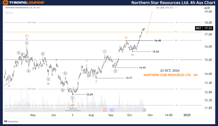 Northern-Star-Resour...