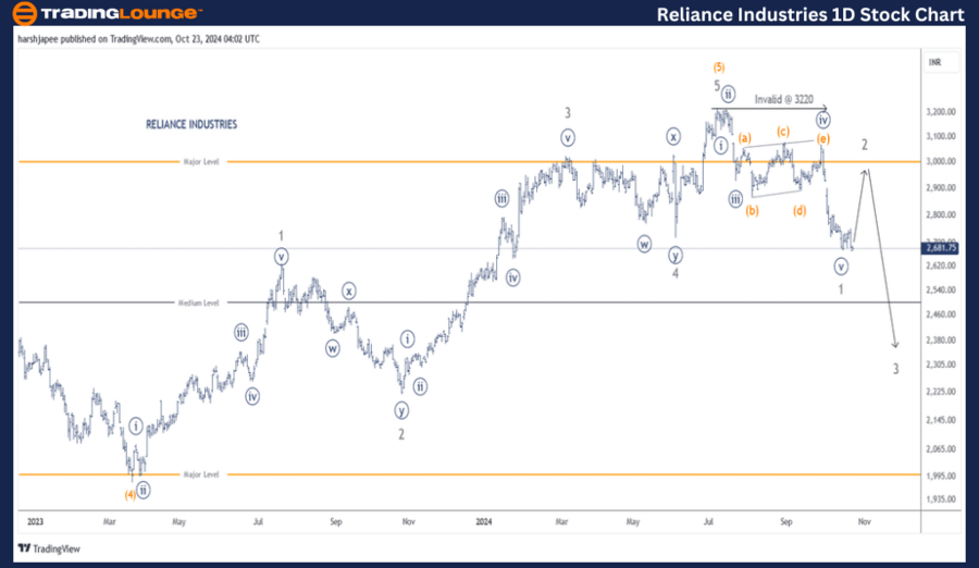 Reliance-Industries-...