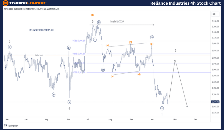 Reliance-Industries-...