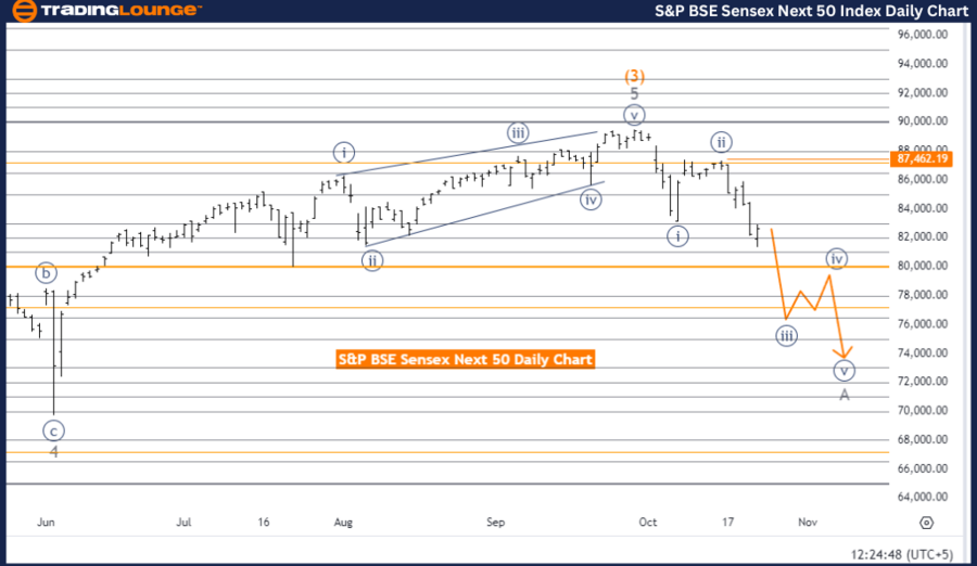 S&P-BSE-Sensex-Next-...